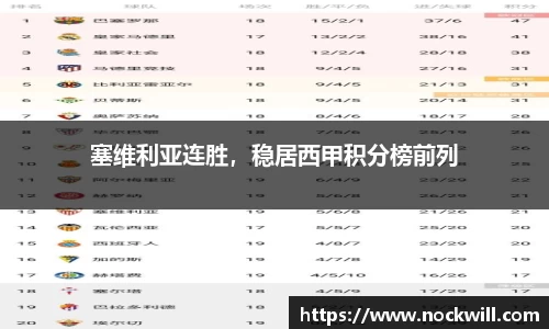 塞维利亚连胜，稳居西甲积分榜前列